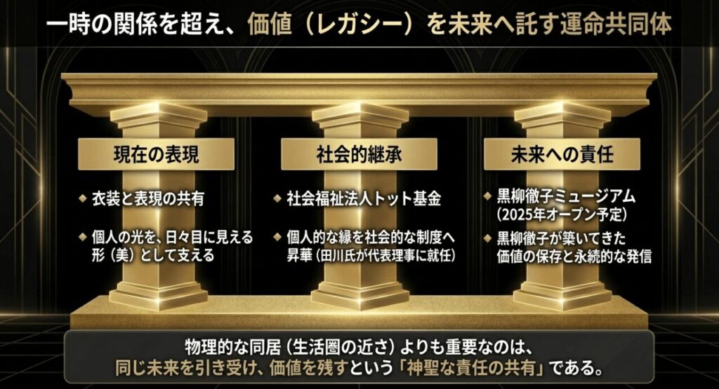 社会福祉法人トット基金やミュージアムを通じ、個人の縁を社会的な継承へ昇華させる活動のまとめ。